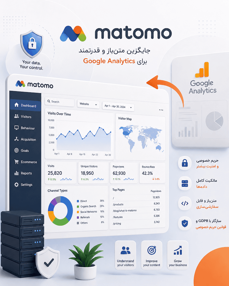 Matomo چیست؟ آشنایی با بهترین جایگزین متن‌باز Google Analytics